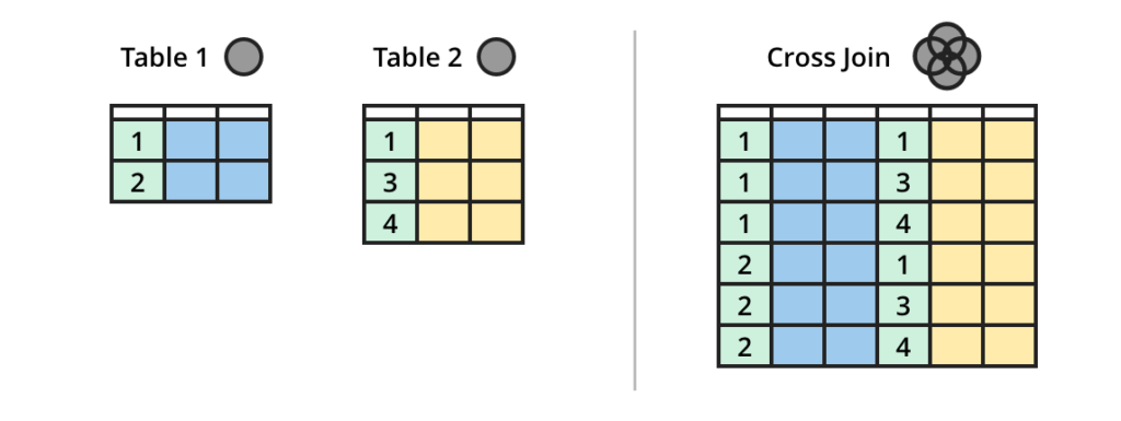 database table join icon