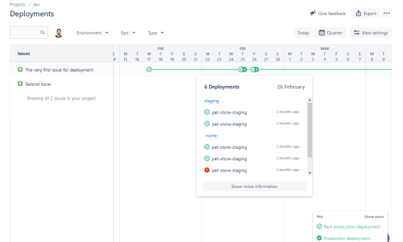 Track your deployment environments and features using Codefresh and Jira Software