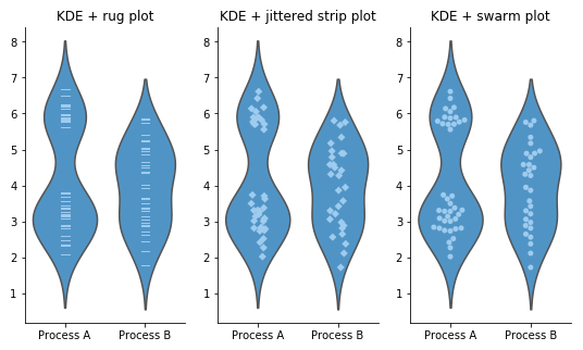 A Complete Guide to Violin Plots | Atlassian