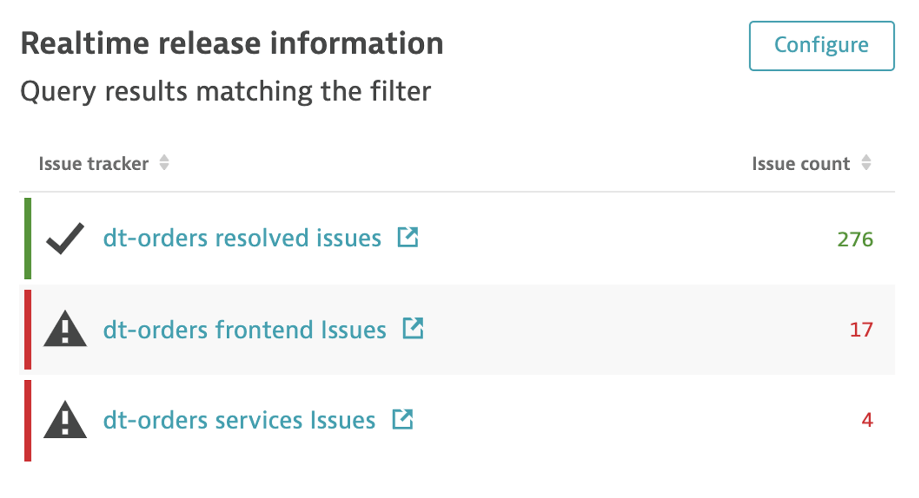 Resultados da consulta do filtro