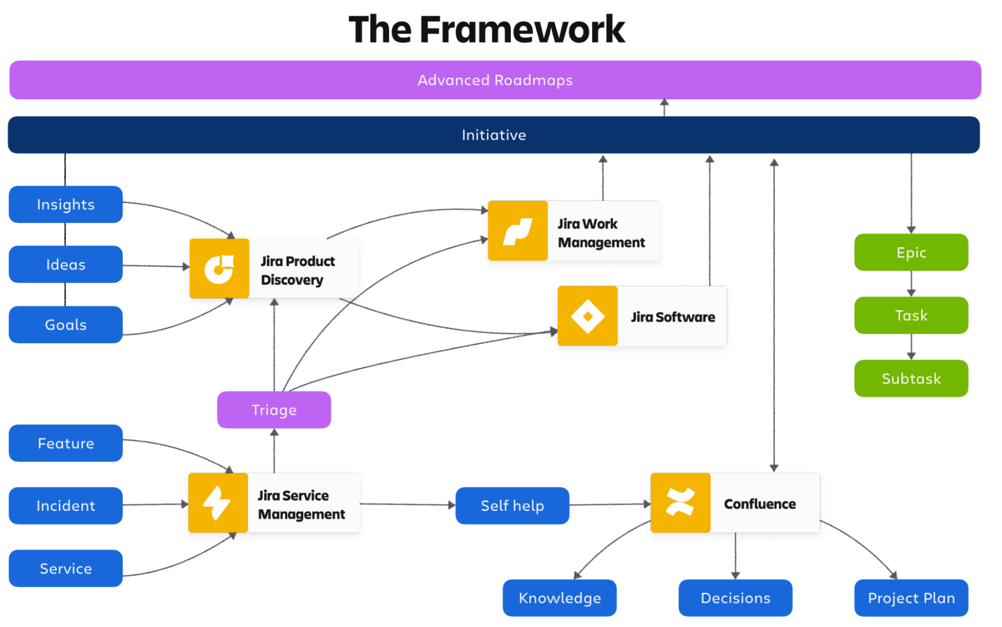 Breville’s technology framework, balancing freedom with standardization