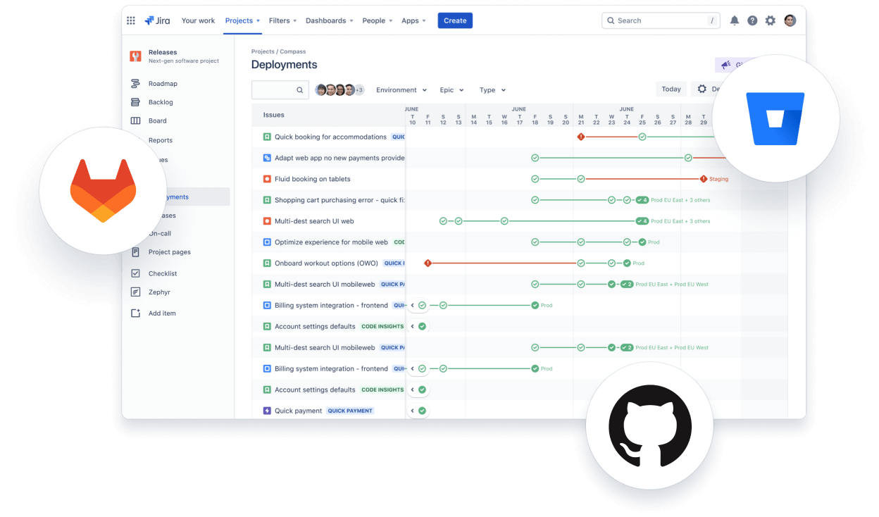 Illustration of a chart within Jira