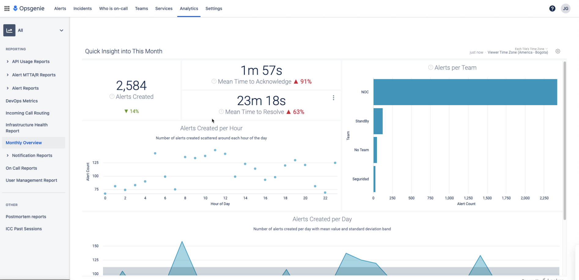 screenshot of dashboard opsgenie