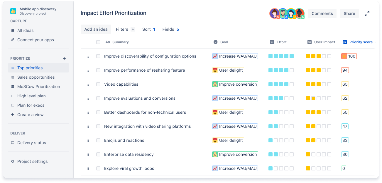 Value effort prioritization