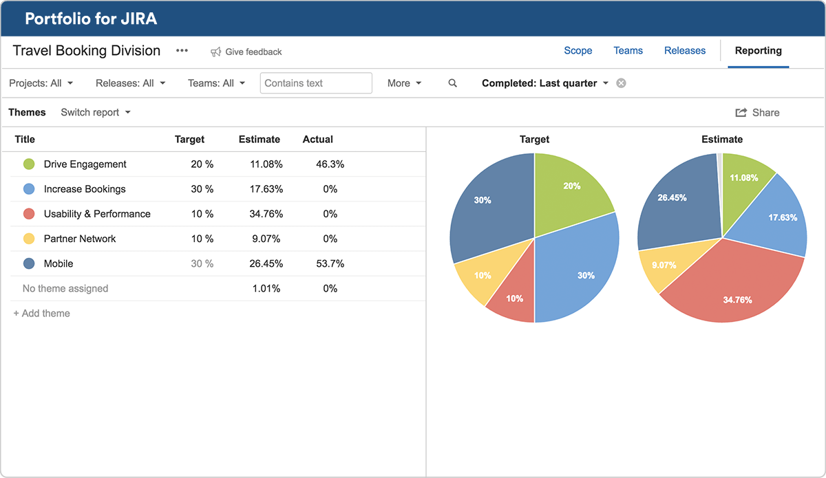 Portfolio optimization. Jira. Jira software Интерфейс. Jira проекты. Управление проекта Джира.