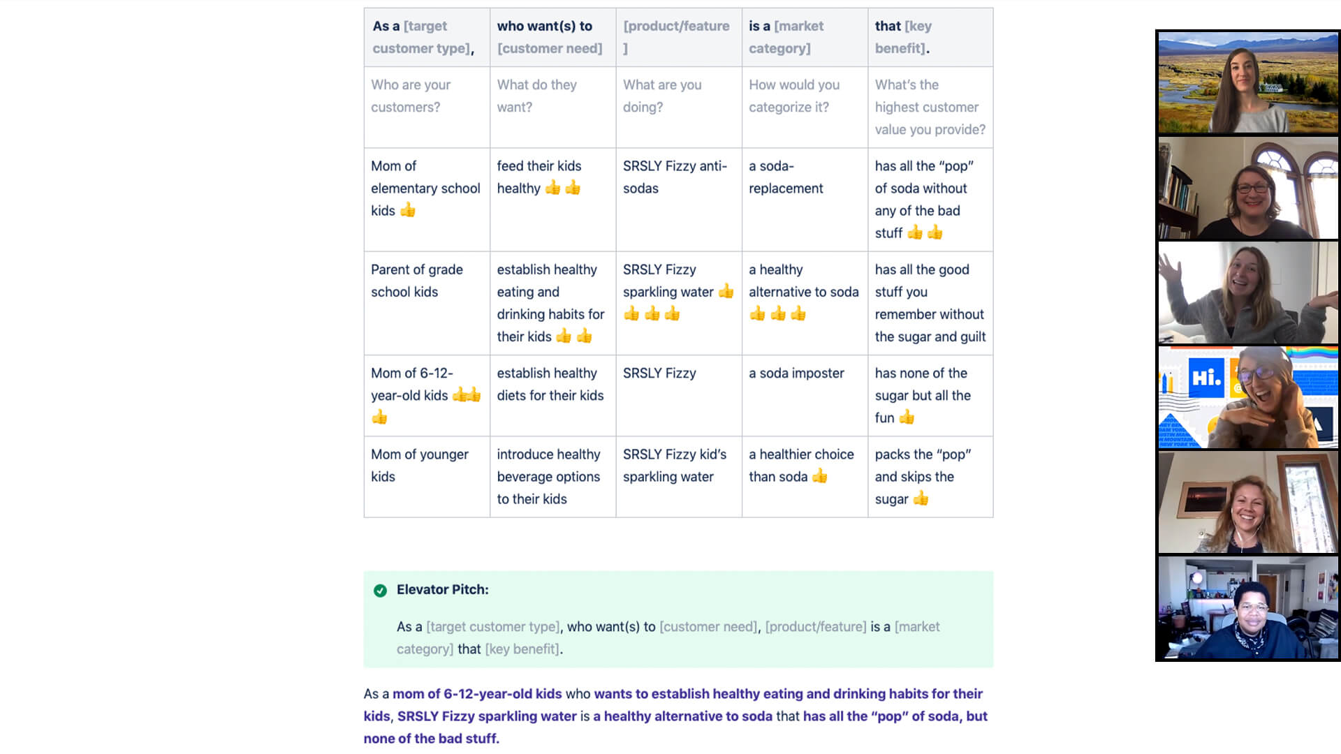 Discussion via confluence template