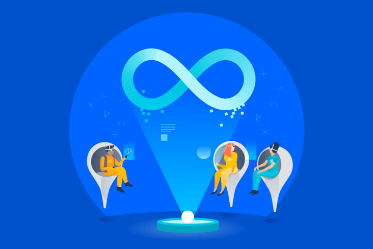 Devops Al Poder Los principios de DevOps | Atlassian