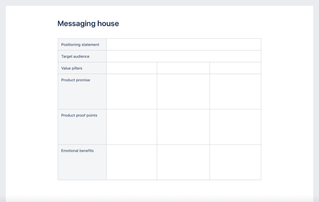 Messaging house template