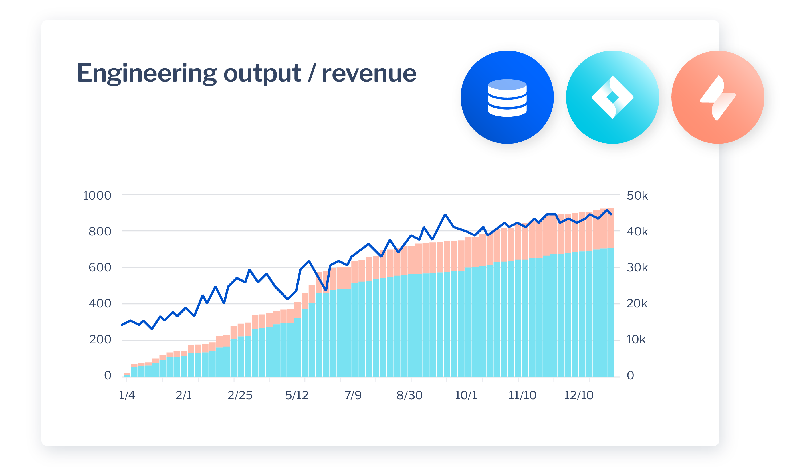 An illustrated chart shows increasing engineering output and revenue over time.