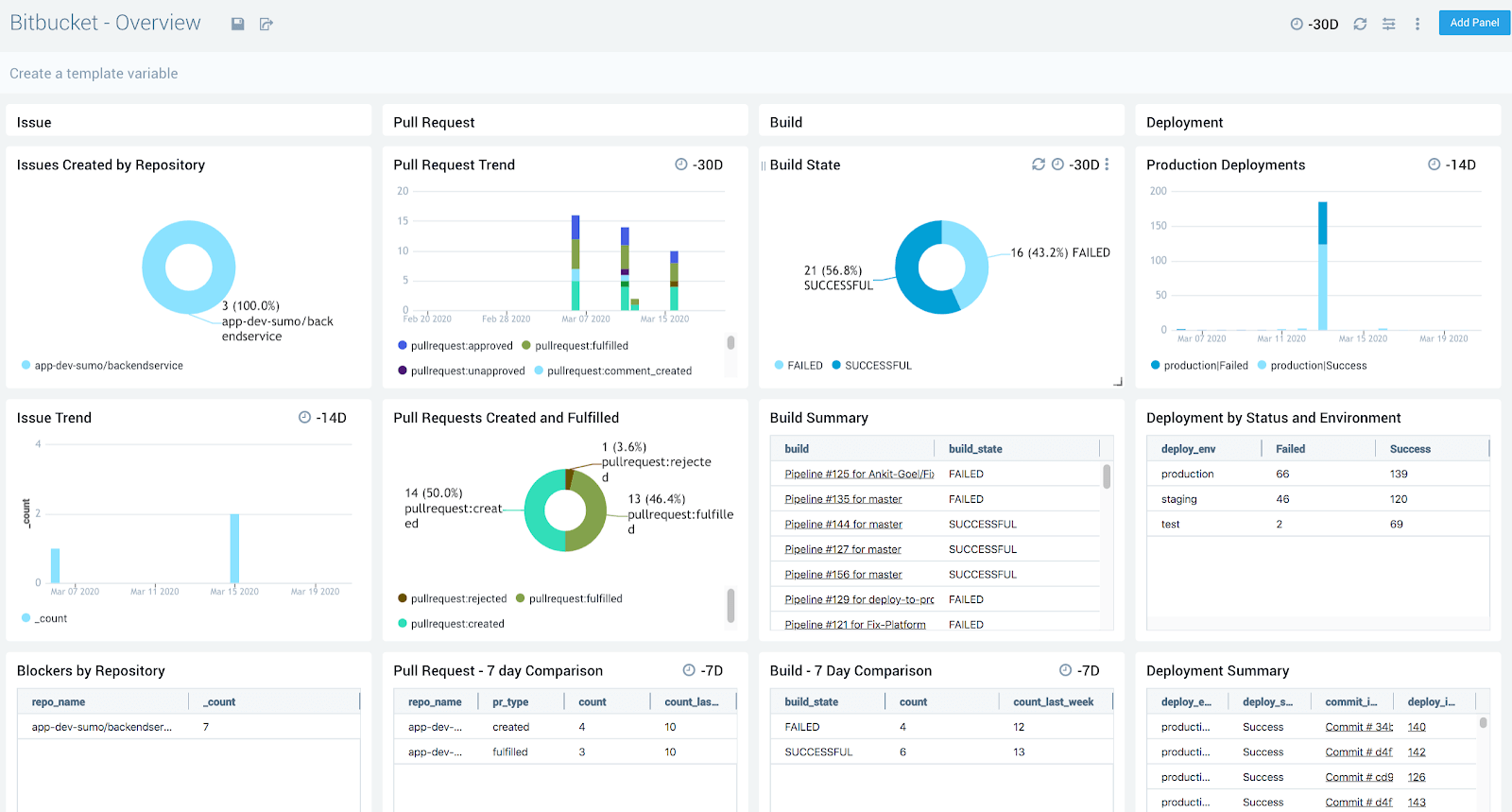 Charts on Bitbucket pull requests