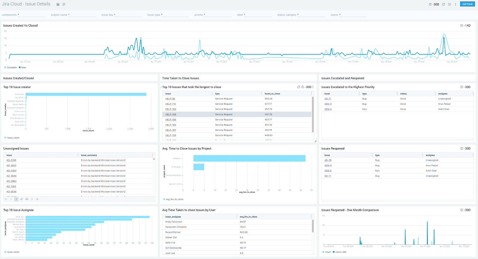 Charts on Jira issues