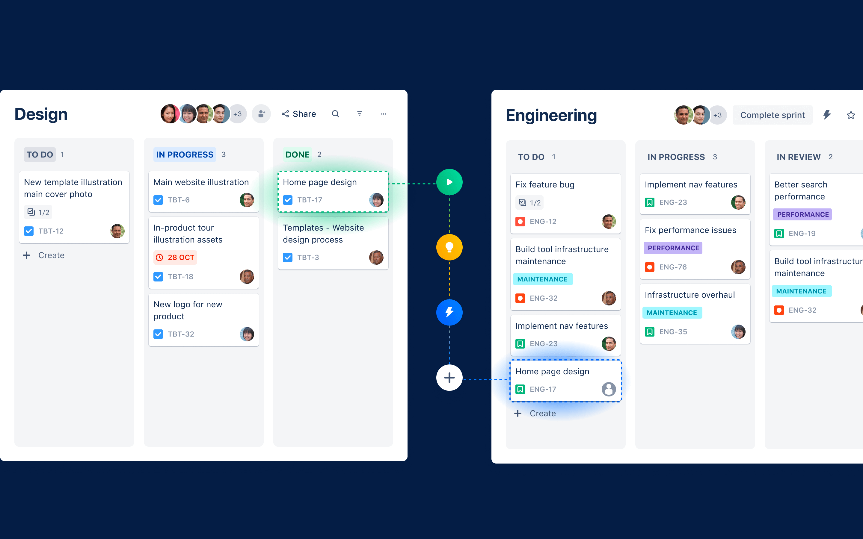 Zależności między Jira Work Management i Jira Software