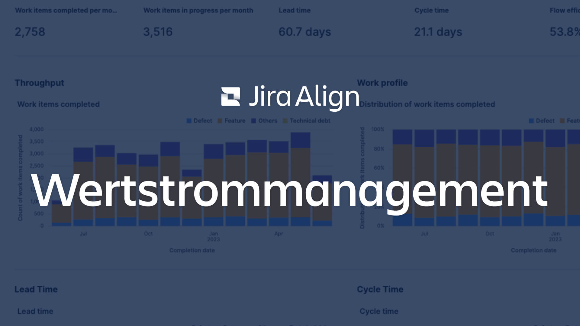 Bildschirm: Wertstrommanagement