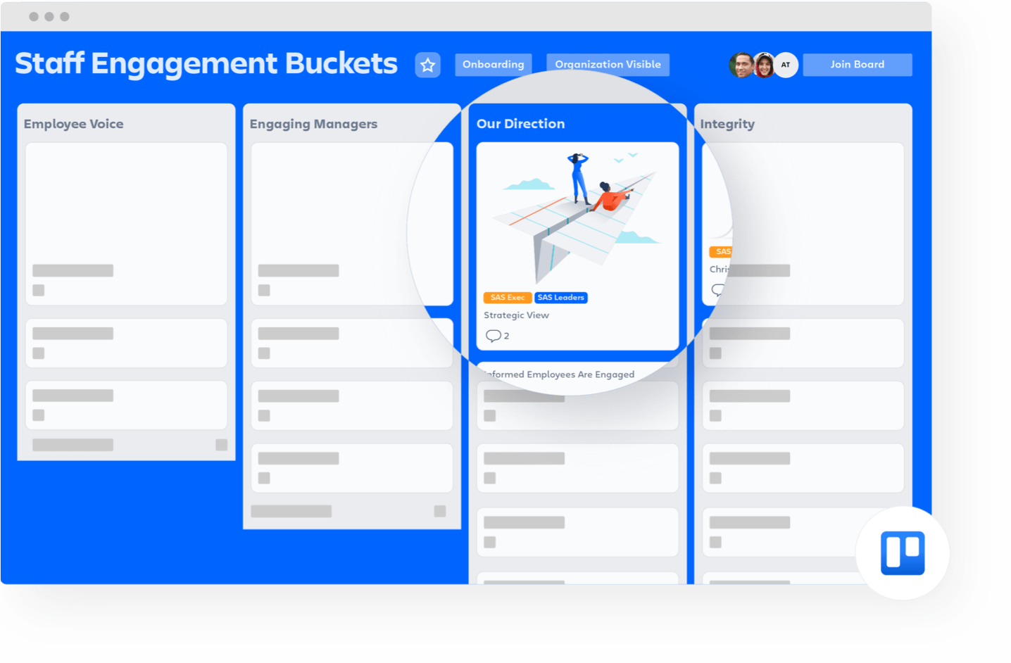 Tableau Trello d'implication du personnel