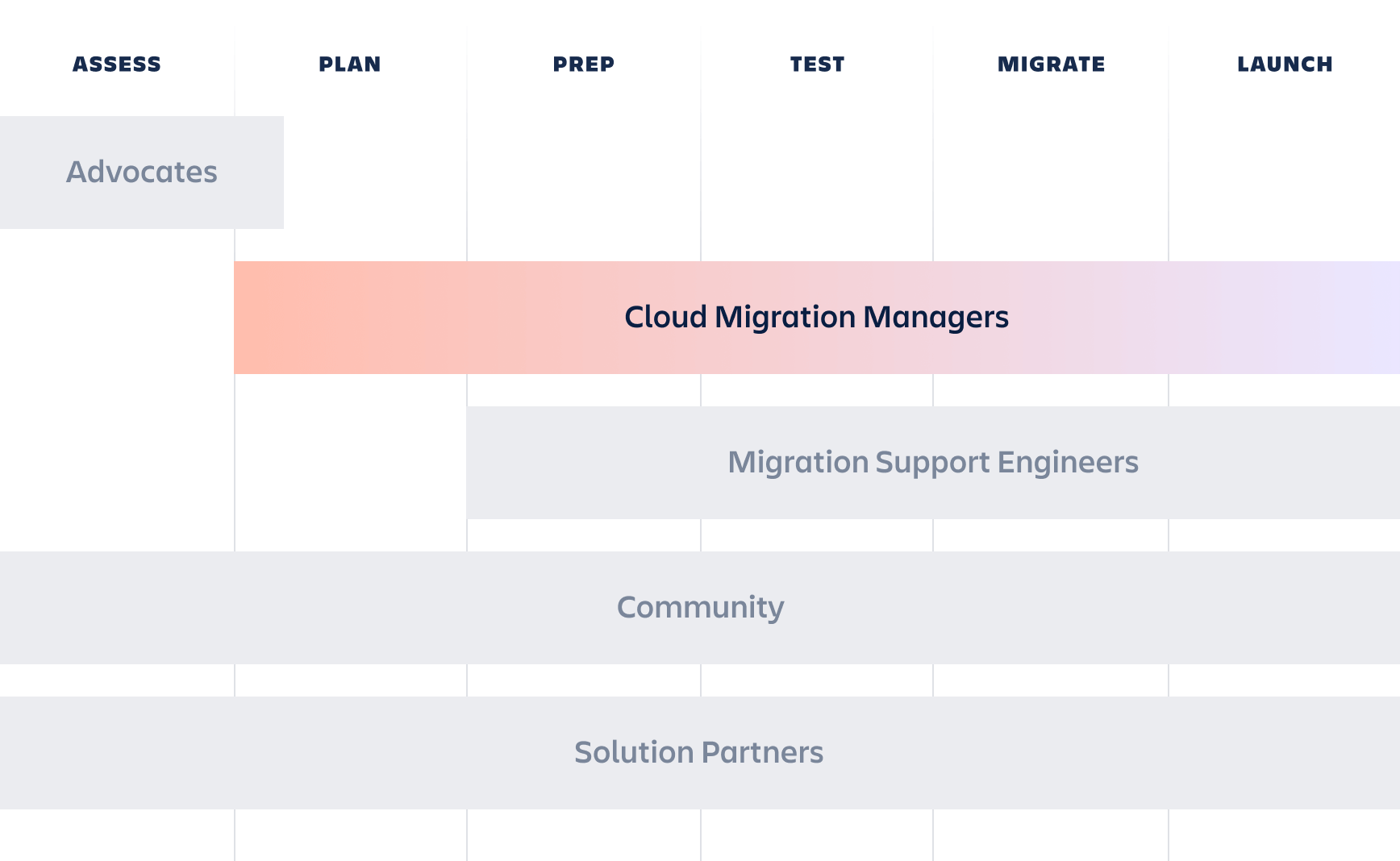 Get migration help and support | Atlassian