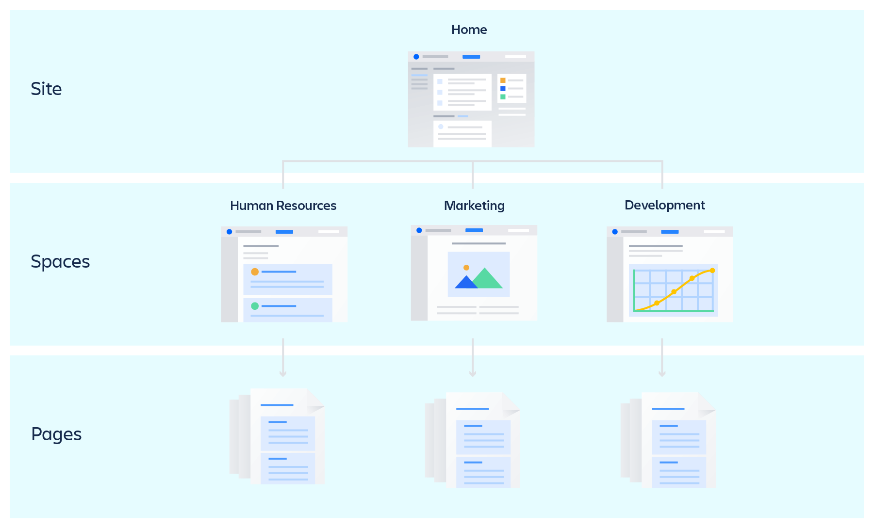 Wissensmanagement Mit Confluence | Atlassian