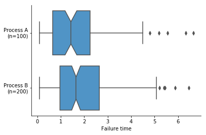 A Complete Guide to Box Plots | Atlassian