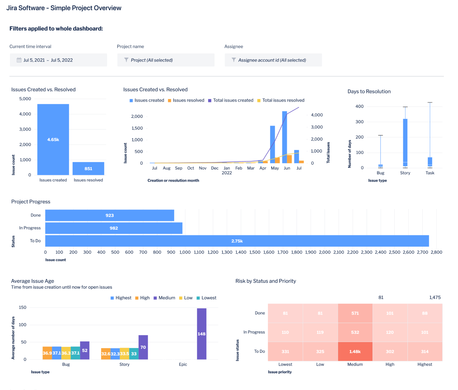 Analytics-Dashboard