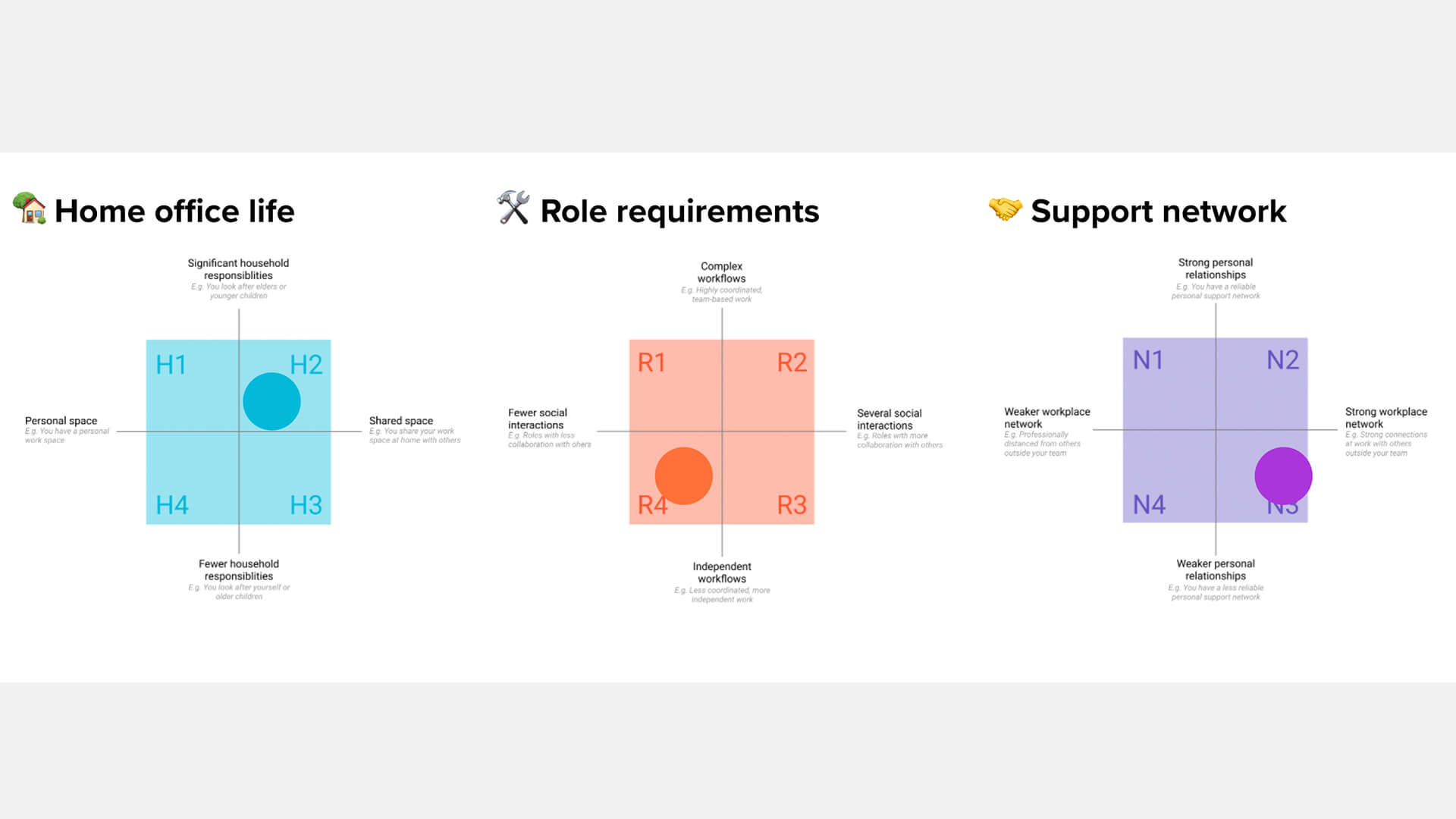 Does your remote team really need an in-person offsite? - Work Check  Podcast - Work Life by Atlassian