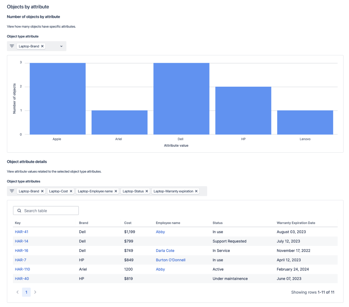 Pantalla de activos de empleados en Jira Service Management