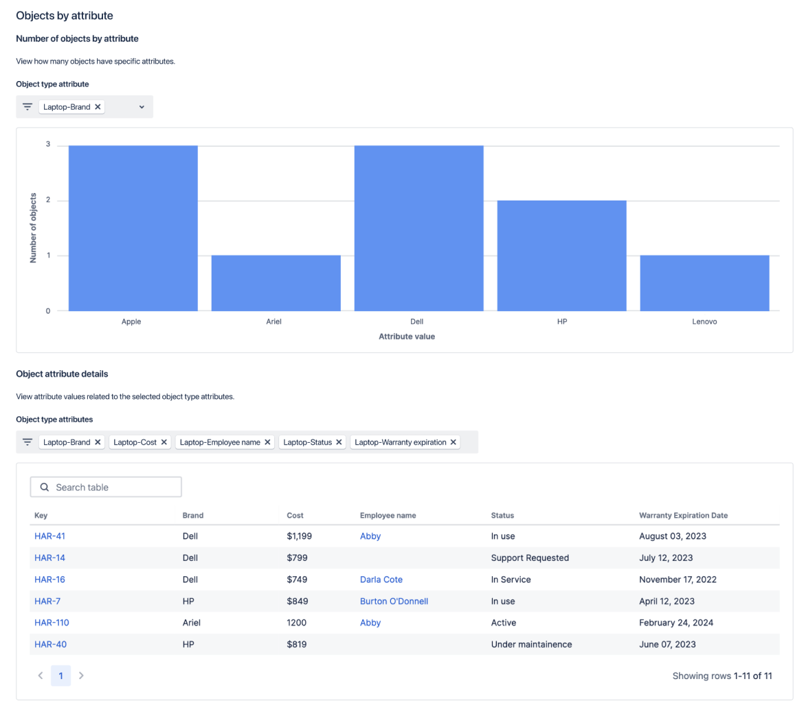 Schermata degli asset dei dipendenti in Jira Service Management