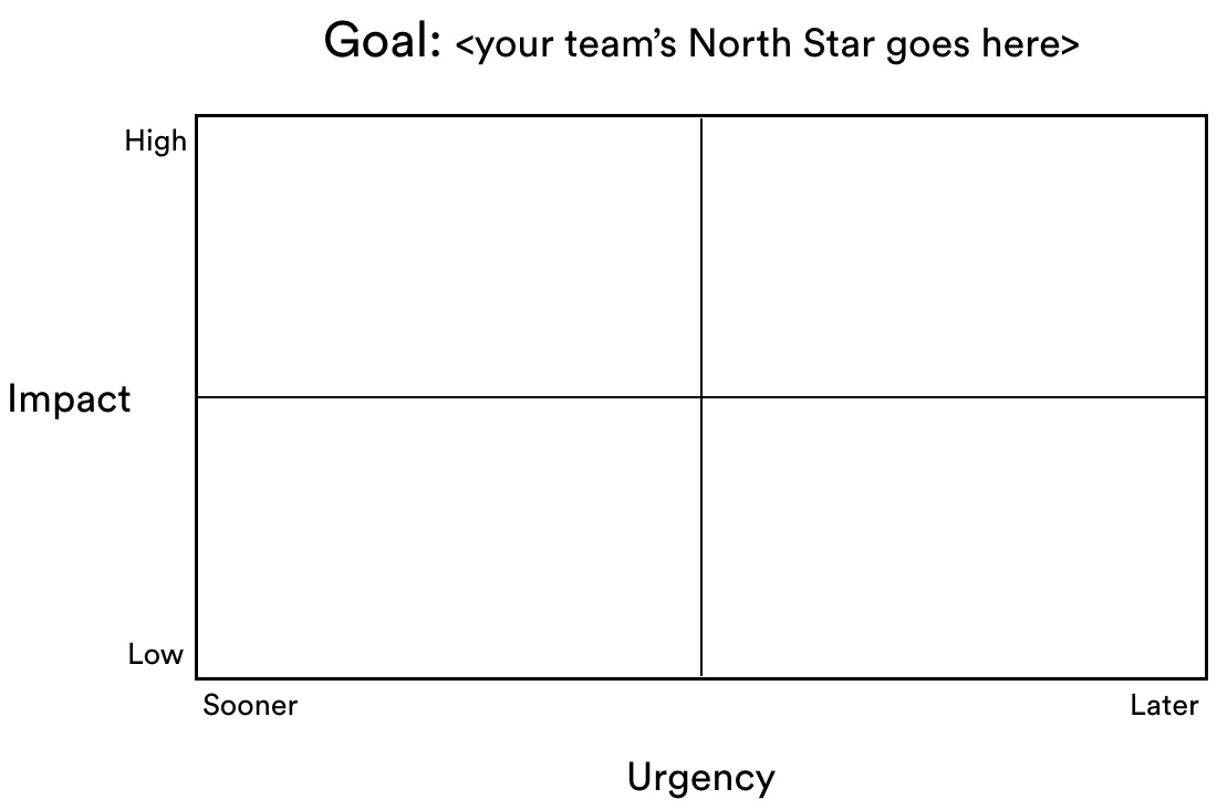 Example of an empty prioritization matrix