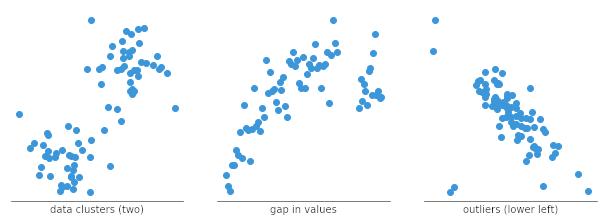Scatter Plot Examples: A Visual Tour of Unlocking Patterns