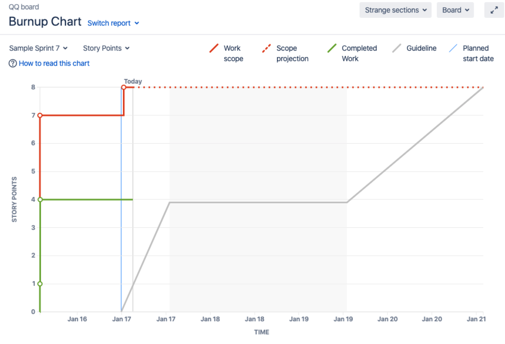 Burn up chart screenshot