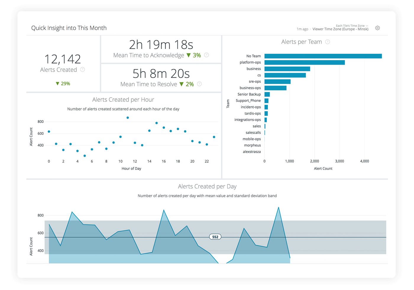 Captura de tela de análise da visão geral mensal