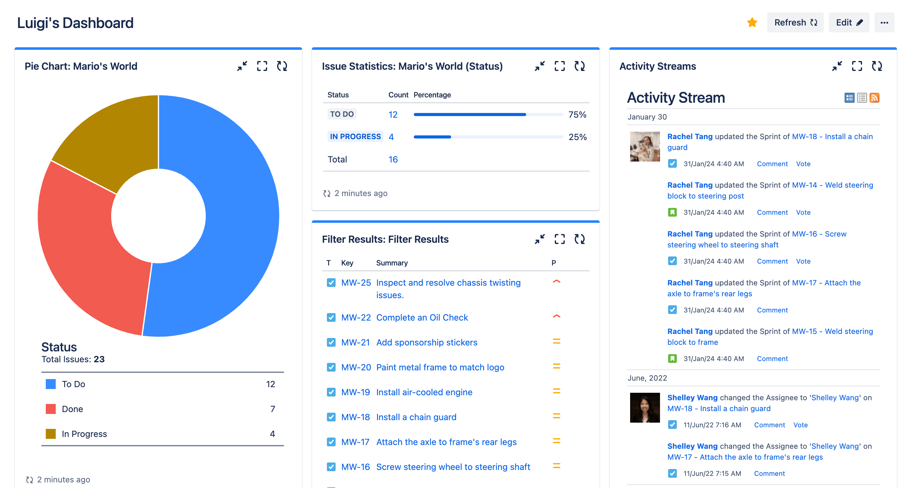 Dashboard mit Kreisdiagramm, Statistiken und Screenshot von Aktivitätsübersichten