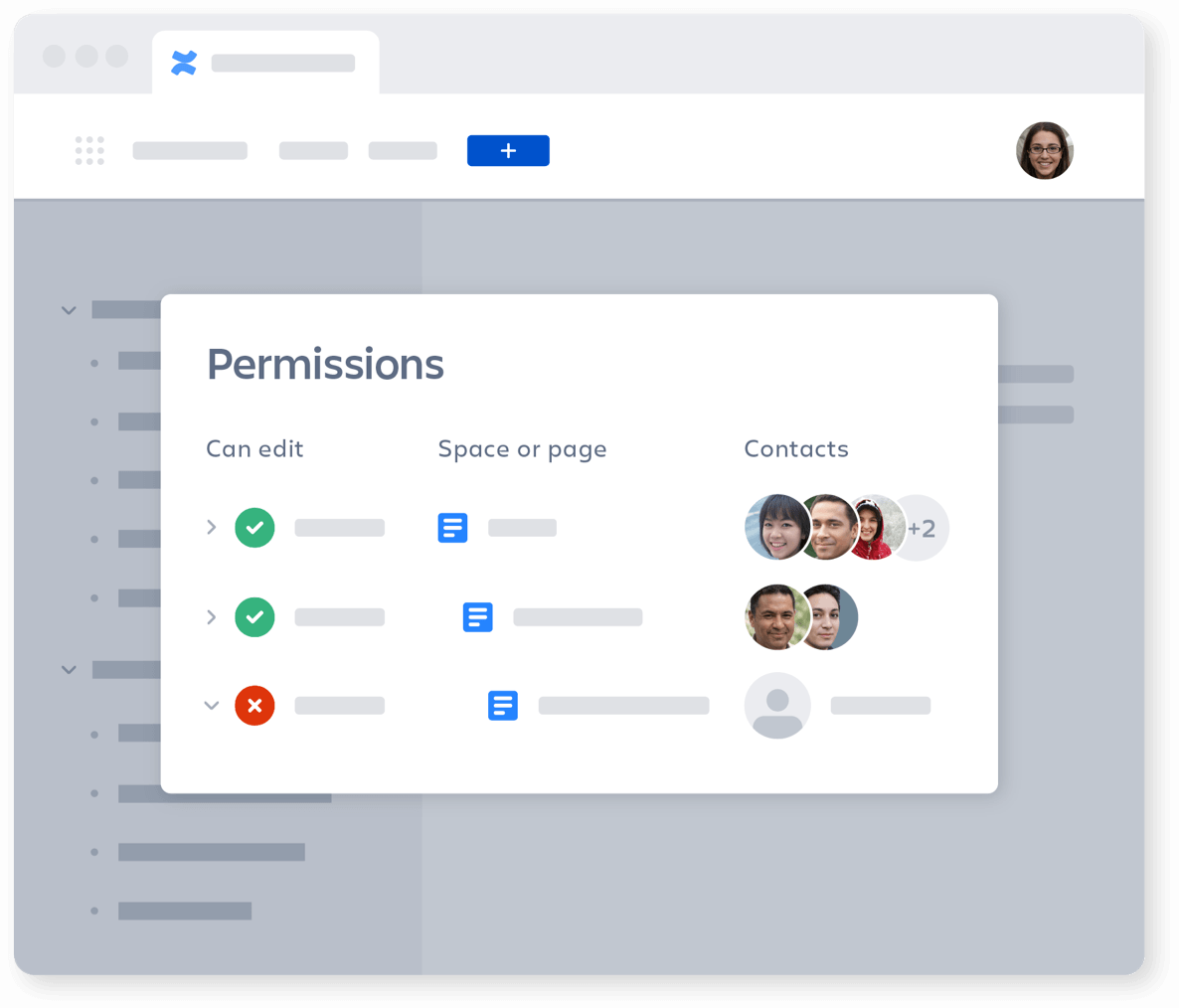 Permissions graphic