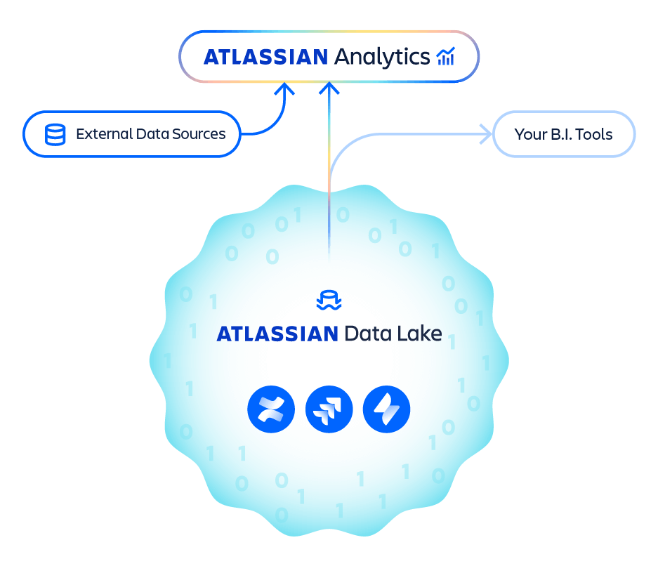 Analytics - Built into the Atlassian platform | Atlassian