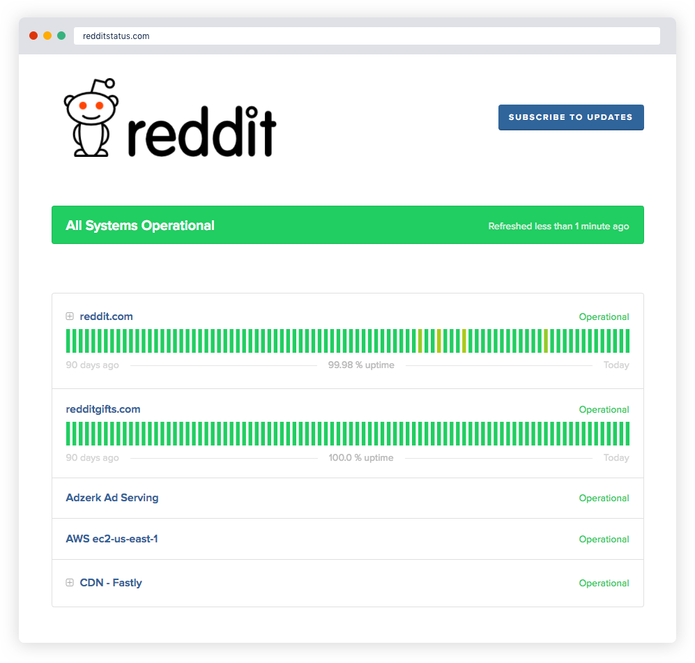 Statuspage strony Reddit — zrzut ekranu