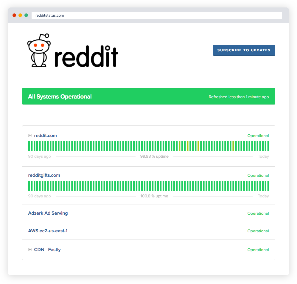 Capture d'écran de la page d'état Reddit