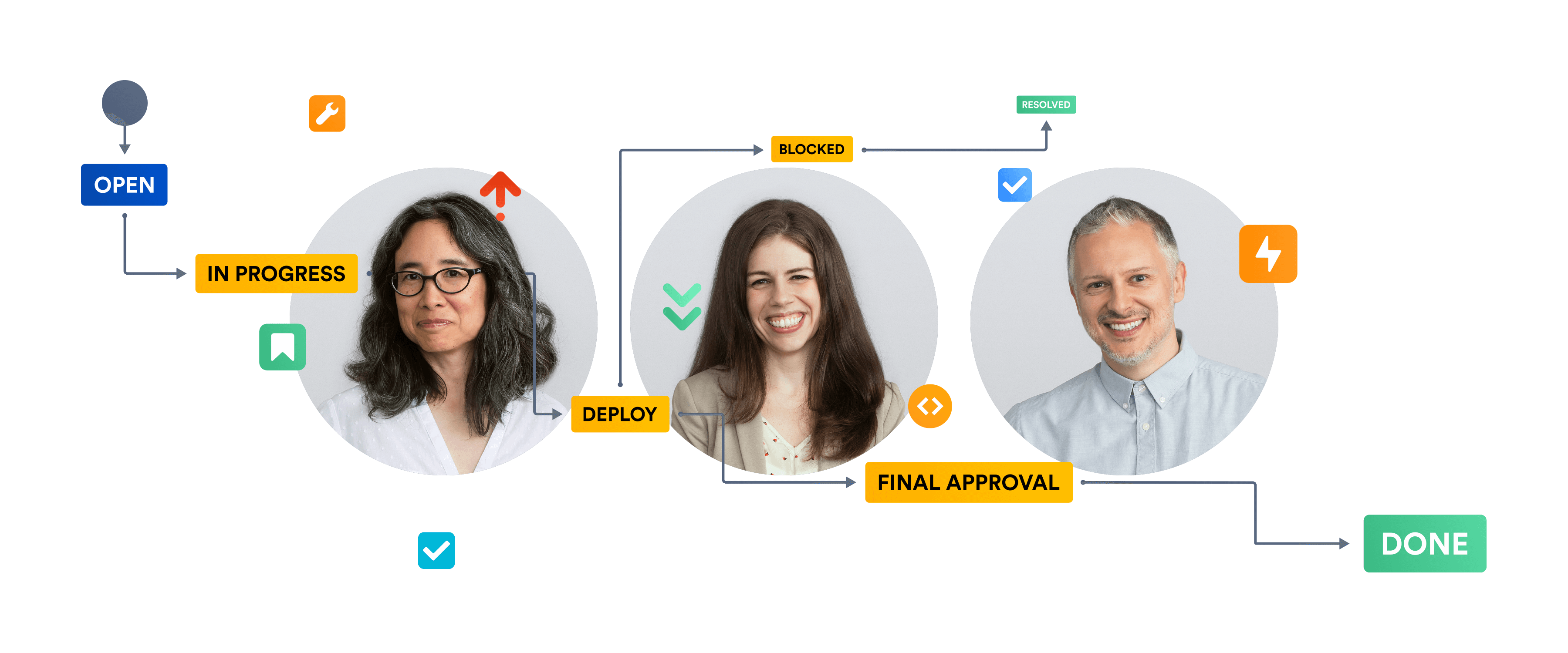 Team von DonorsChoose.org