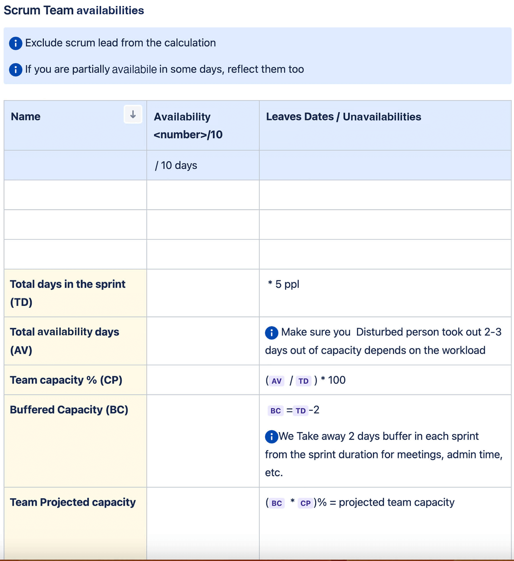 scrum availabilities