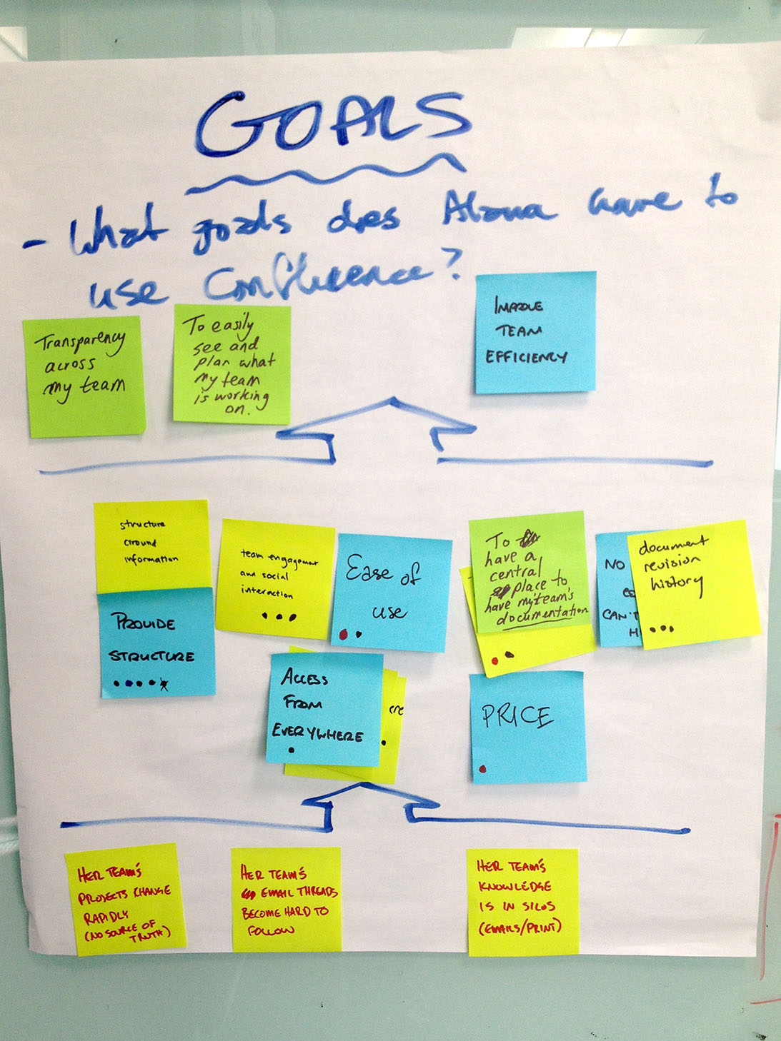 Creating the user's backstory is an important part of user journey mapping.