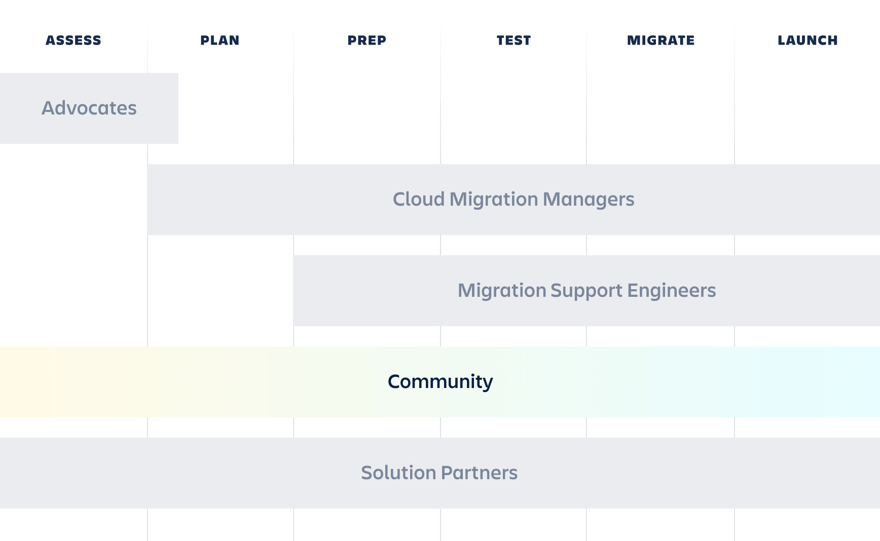 Community-Roadmap