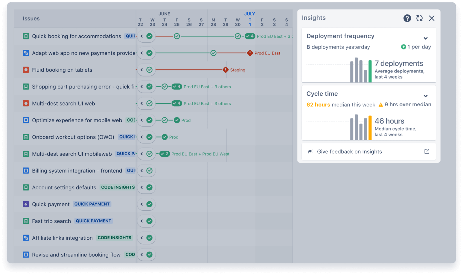Insights feature in Jira Software