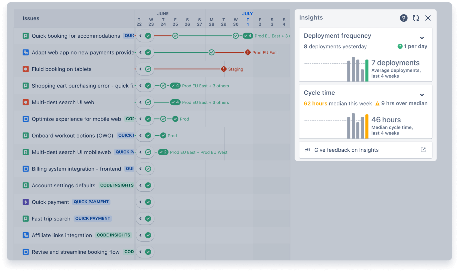 Função de insights no Jira Software