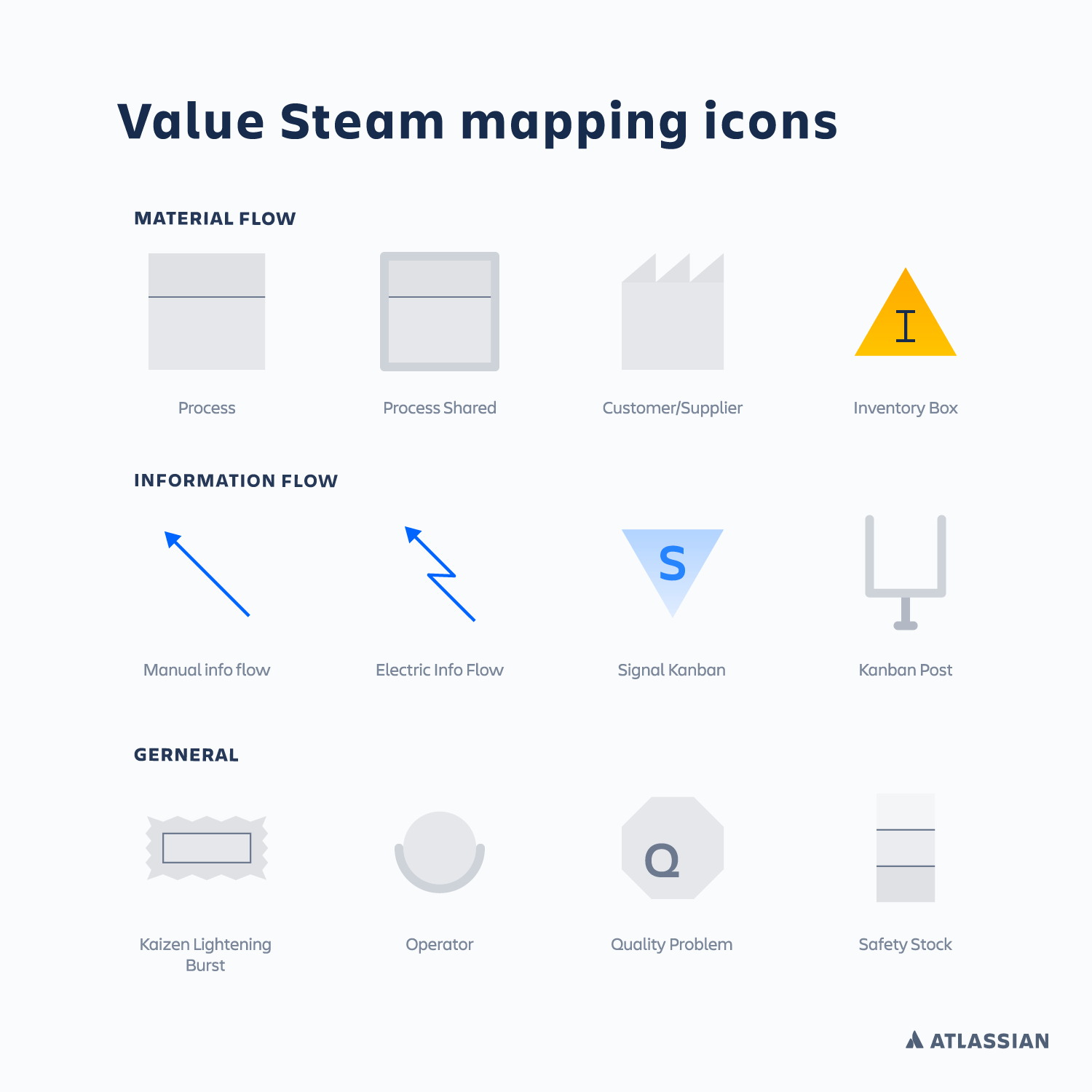 Value Stream Mapping Symbols Value Stream Mapping | Atlassian