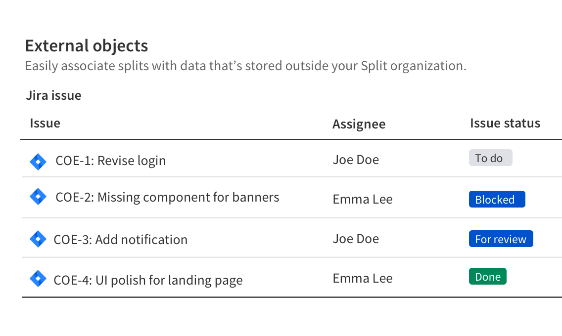 Alle Jira-Vorgänge, die mit einem Feature-Flag in Split verknüpft sind