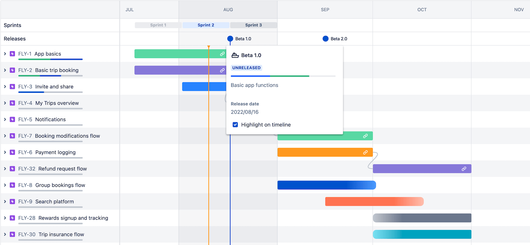 Vue chronologie gérée par l'équipe de Jira Software