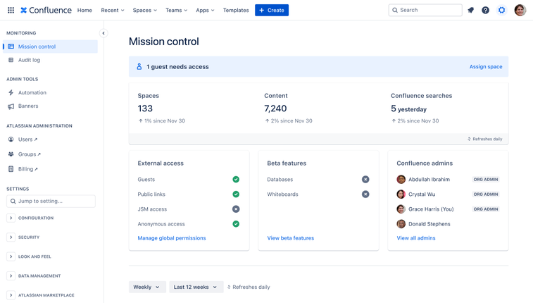 Quick view of insights and controls in Confluence's mission control