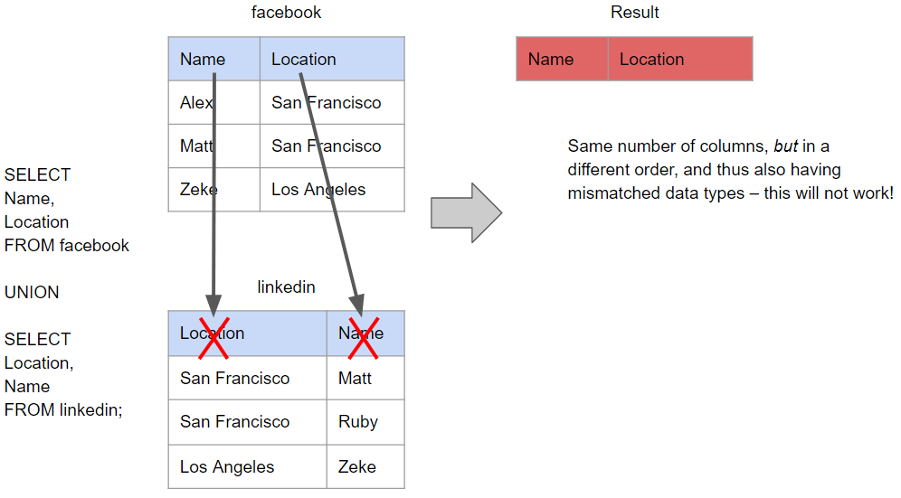 UNION vs UNION ALL in SQL | Atlassian