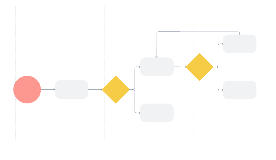 Exemple de diagramme de flux.
