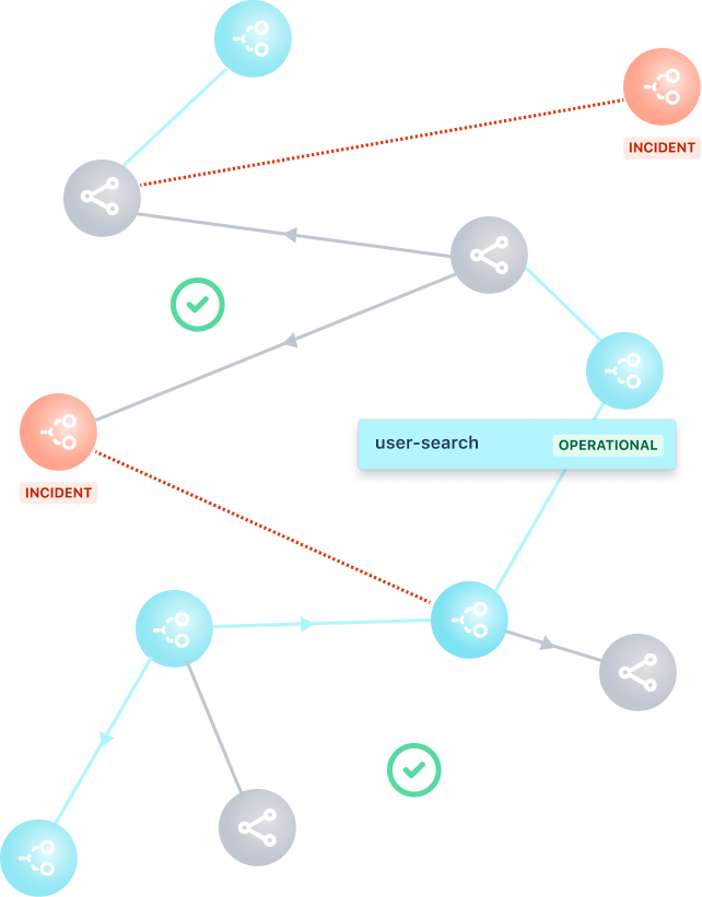 Compass | Mission control for your distributed architecture