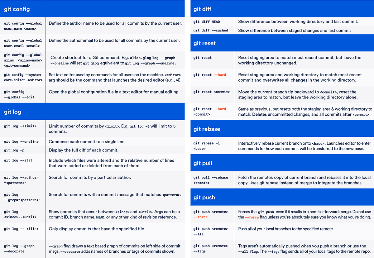 git cheat sheet