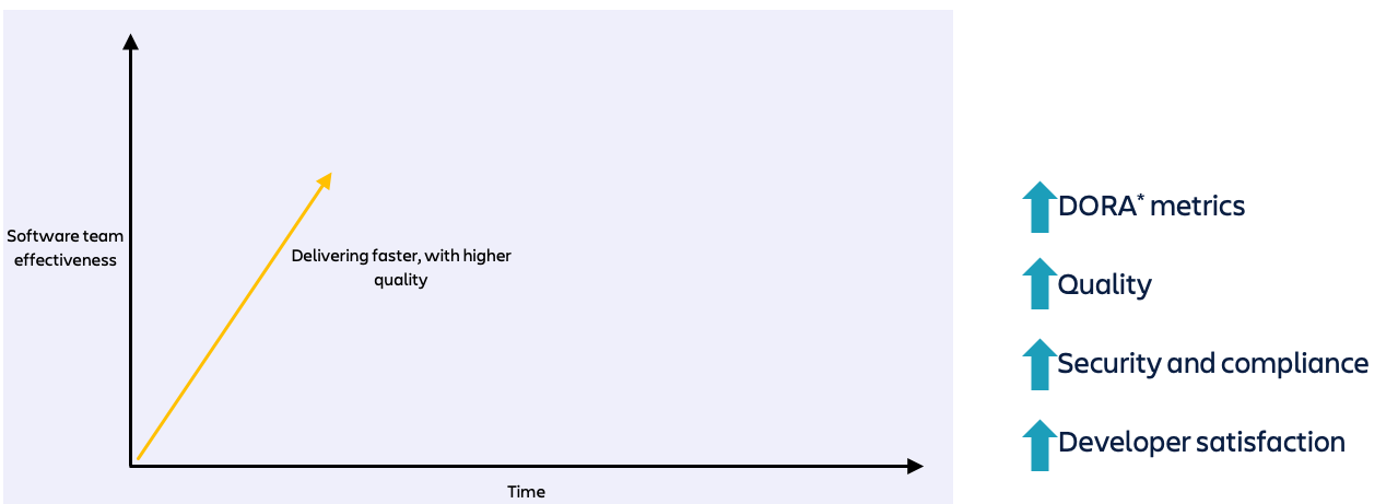 마이크로서비스 여정의 시작