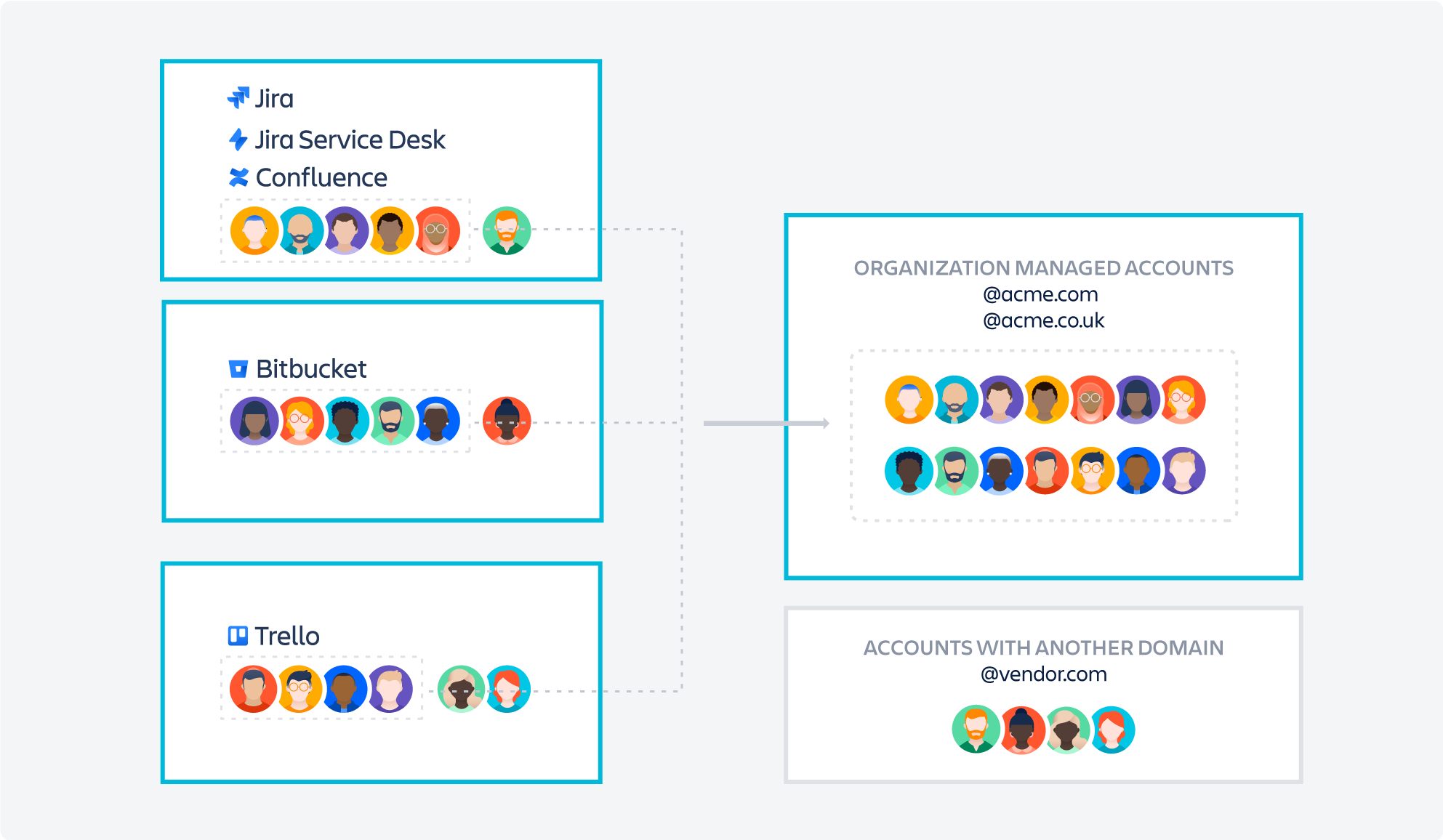 Domain claim diagram